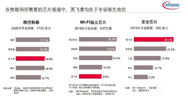 收購賽普拉斯代理商之后，英飛凌為物聯(lián)網(wǎng)市場帶來了一站式解決方案